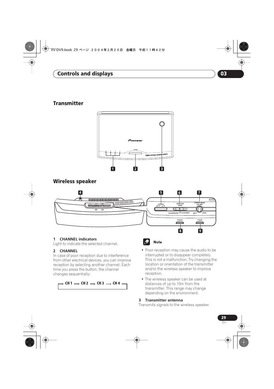 Transmitter, Wireless speaker, Controls and displays 03 | Transmitter wireless speaker | Pioneer XV-DV9 User Manual | Page 29 / 94