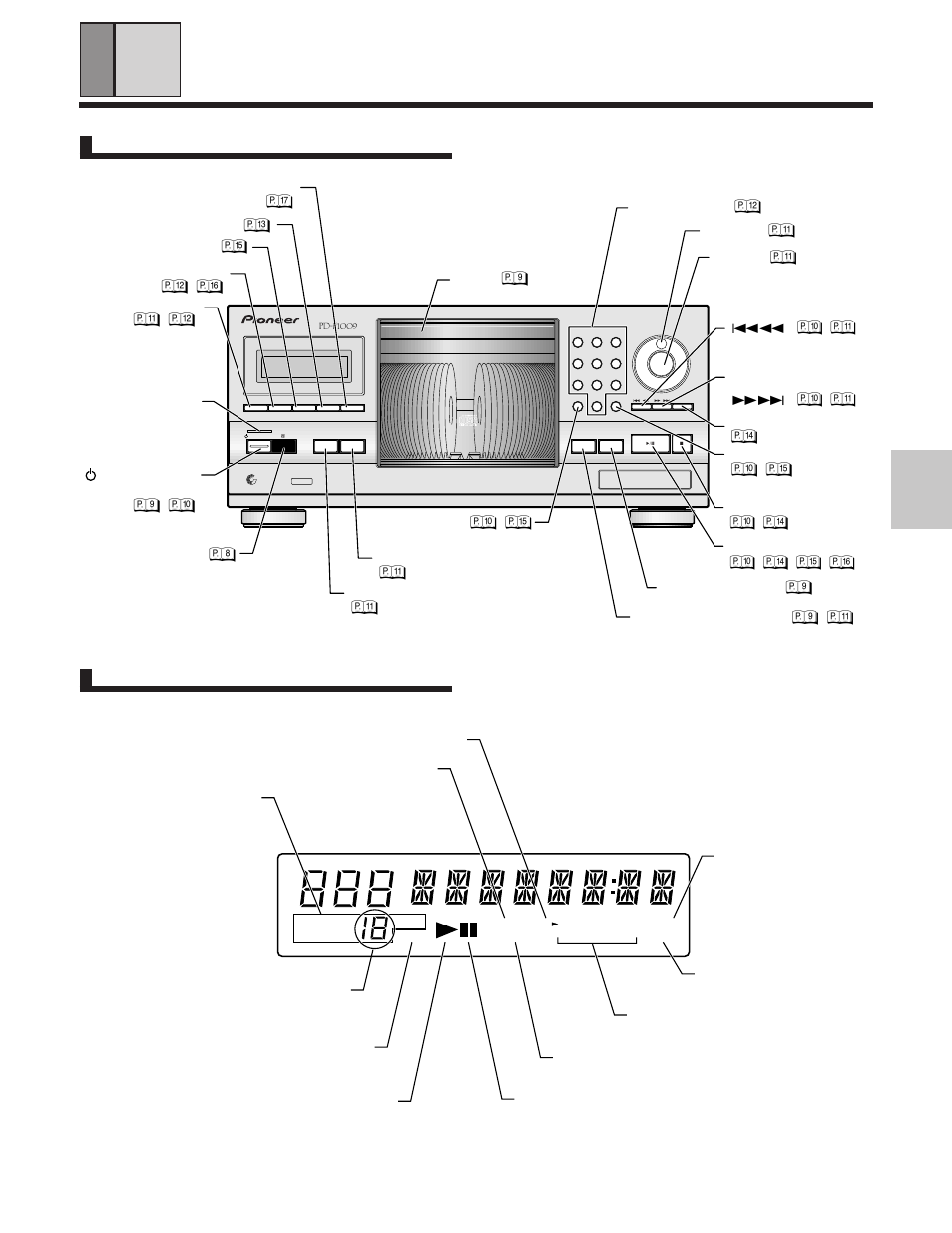 Names of parts, 0% front panel display, Hood | Display button, Repeat button, Program button, Clear button, Mode button, Standby/on switch, Standby indicator remote sensor | Pioneer PD-F1009 User Manual | Page 7 / 20