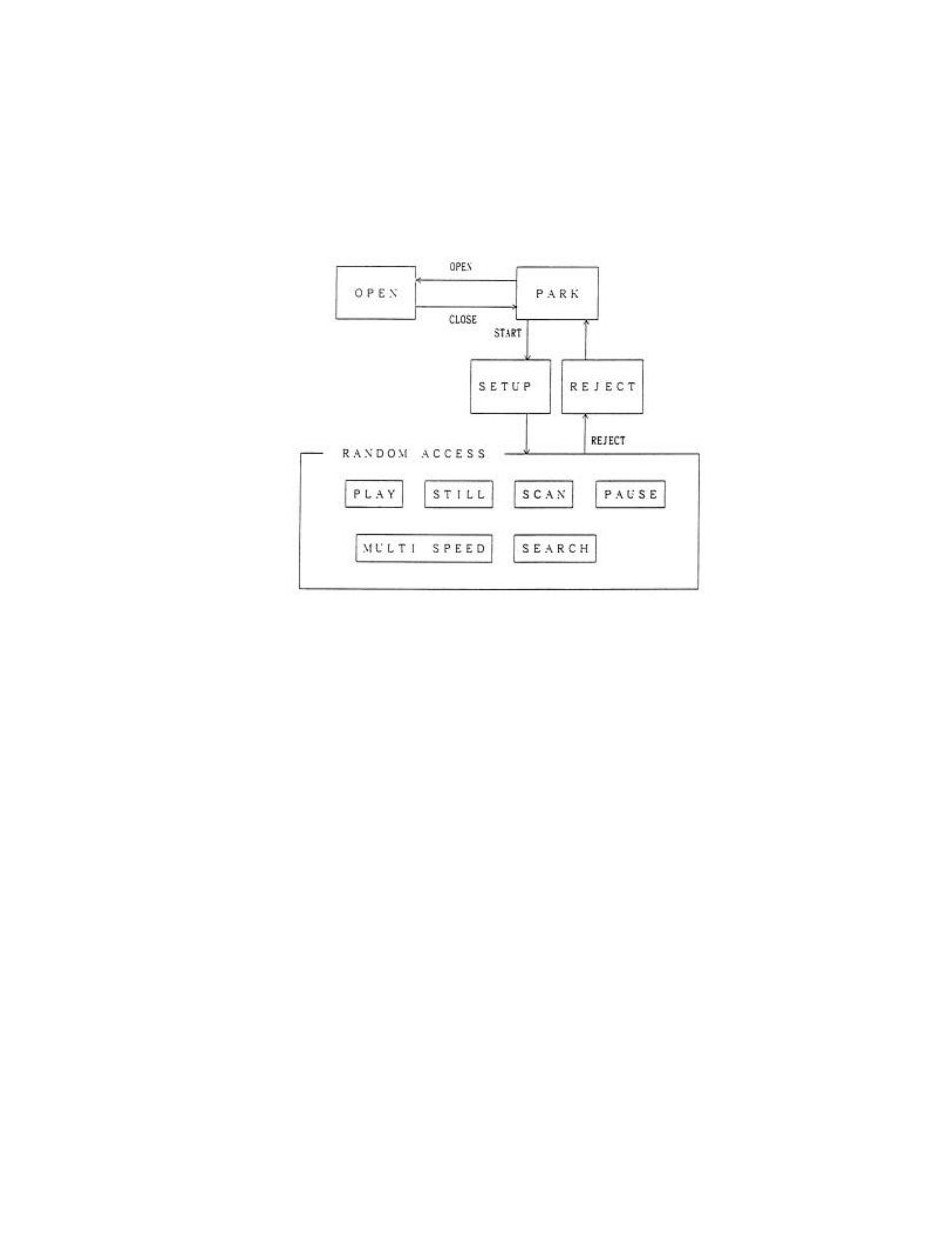 Pioneer DVD-V7200 Industrial DVD Player RS-232C User Manual | Page 81 / 107