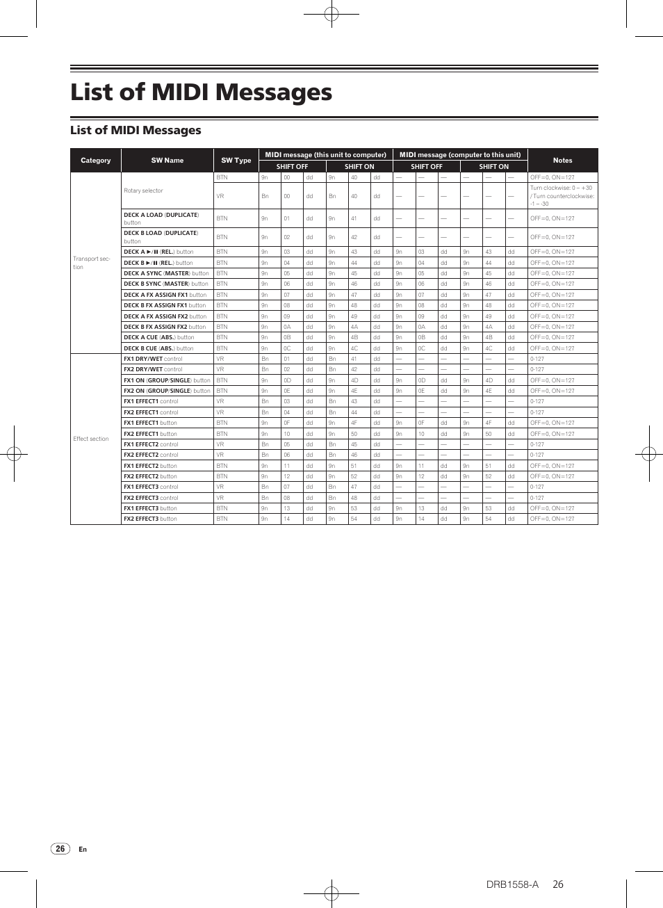 List of midi messages | Pioneer DJ Mixer DJM-T1 User Manual | Page 26 / 32
