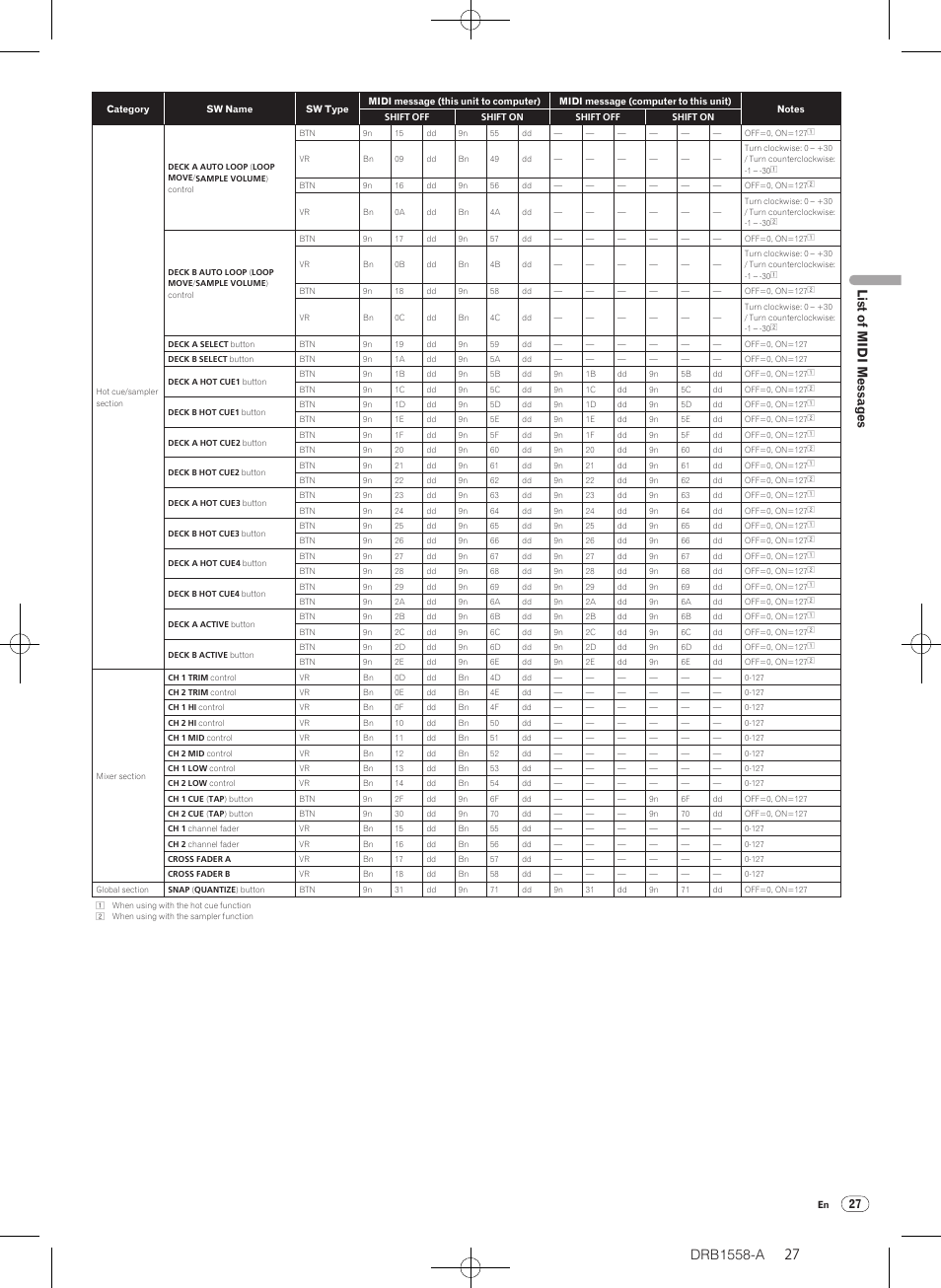 List of midi messages | Pioneer DJ Mixer DJM-T1 User Manual | Page 27 / 32