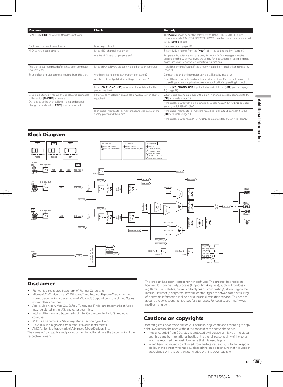 Block diagram disclaimer cautions on copyrights, Block diagram, Disclaimer | Cautions on copyrights, Additional information | Pioneer DJ Mixer DJM-T1 User Manual | Page 29 / 32