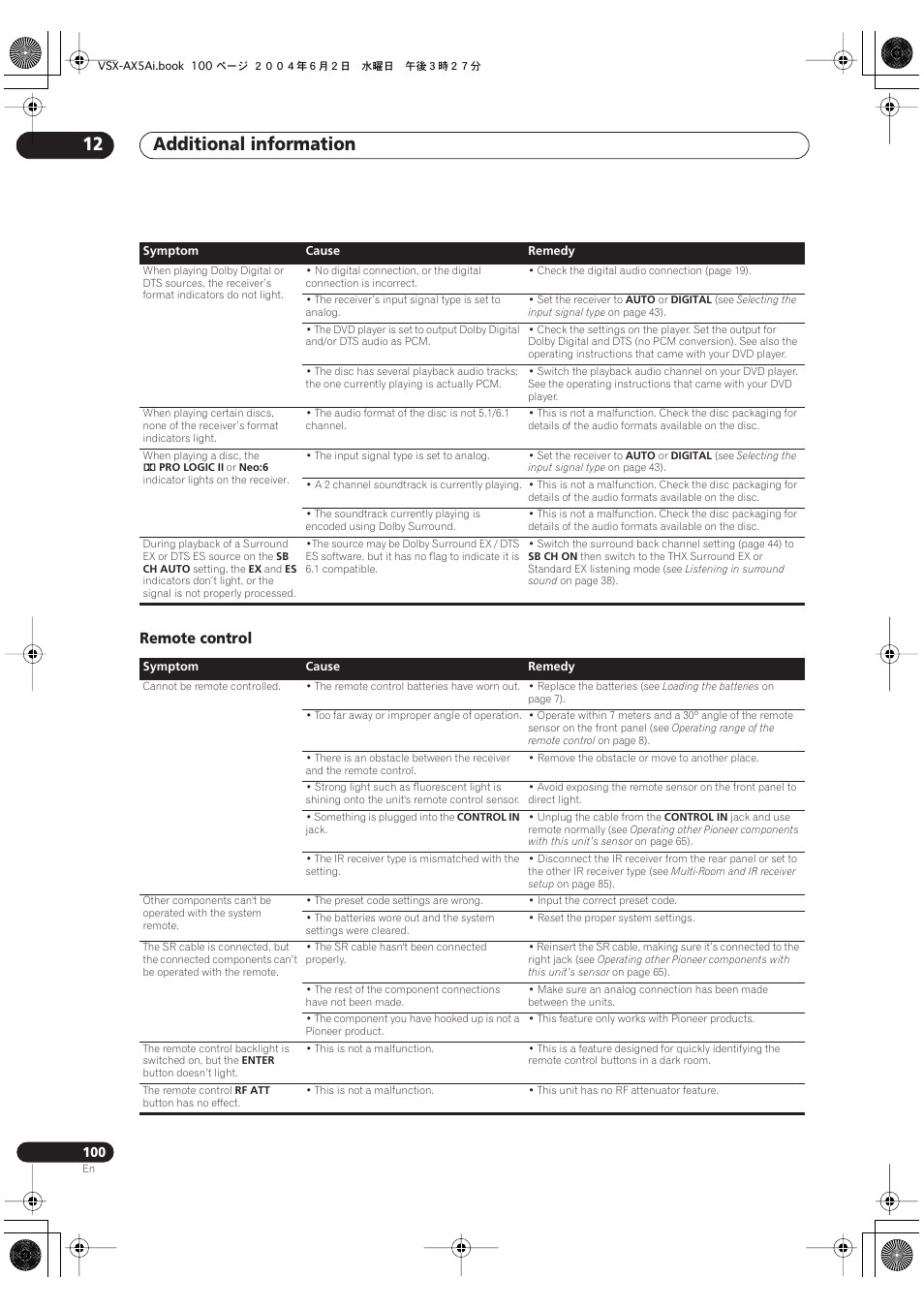 Remote control, Additional information 12 | Pioneer VSX-AX5Ai-G User Manual | Page 100 / 108