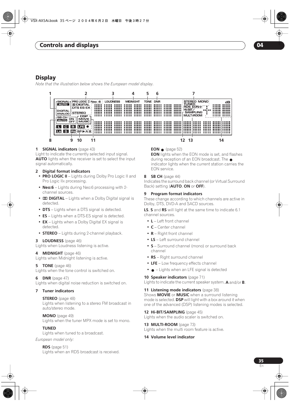 Display, Controls and displays 04 | Pioneer VSX-AX5Ai-G User Manual | Page 35 / 108