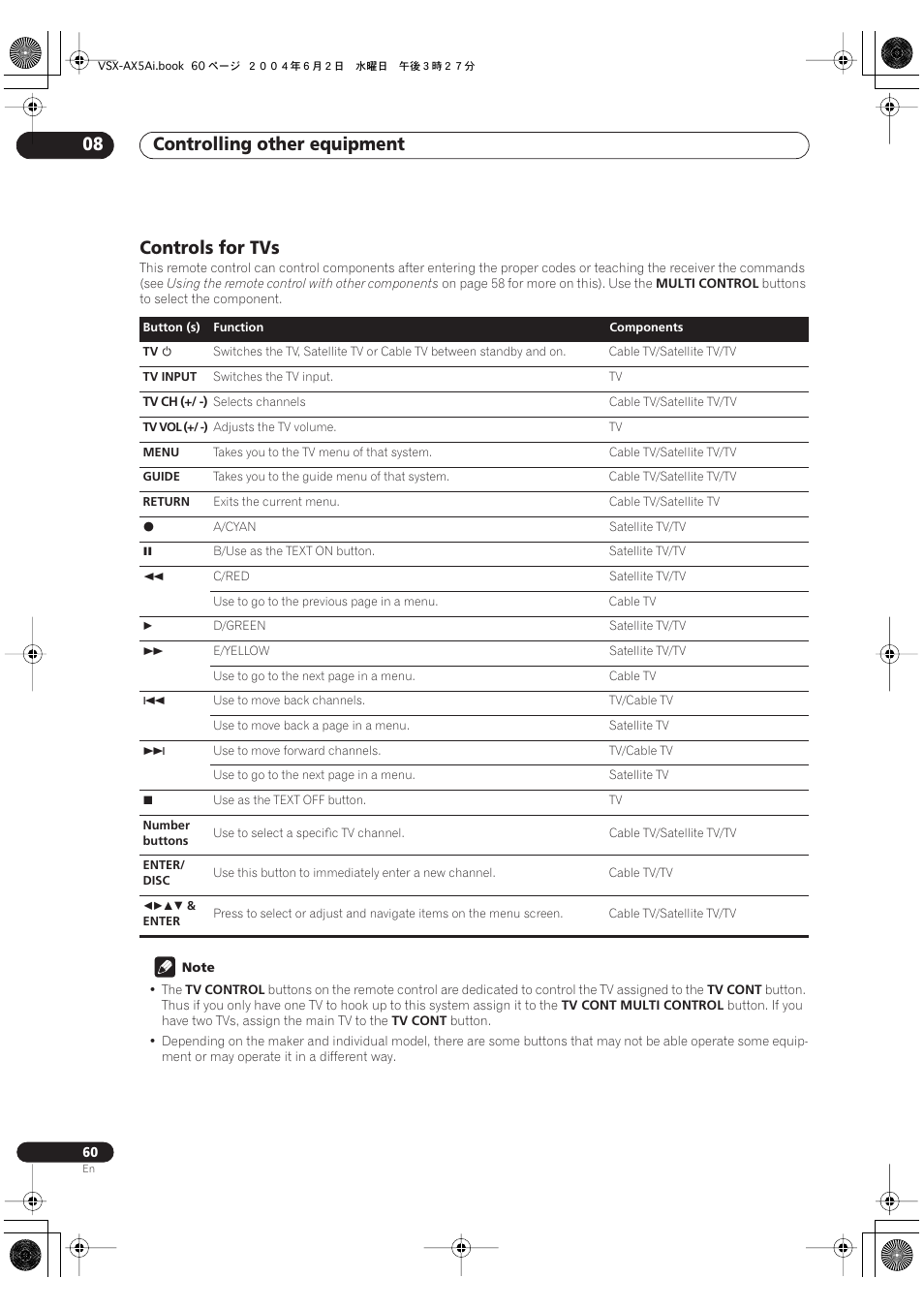 Controls for tvs, Controlling other equipment 08 | Pioneer VSX-AX5Ai-G User Manual | Page 60 / 108