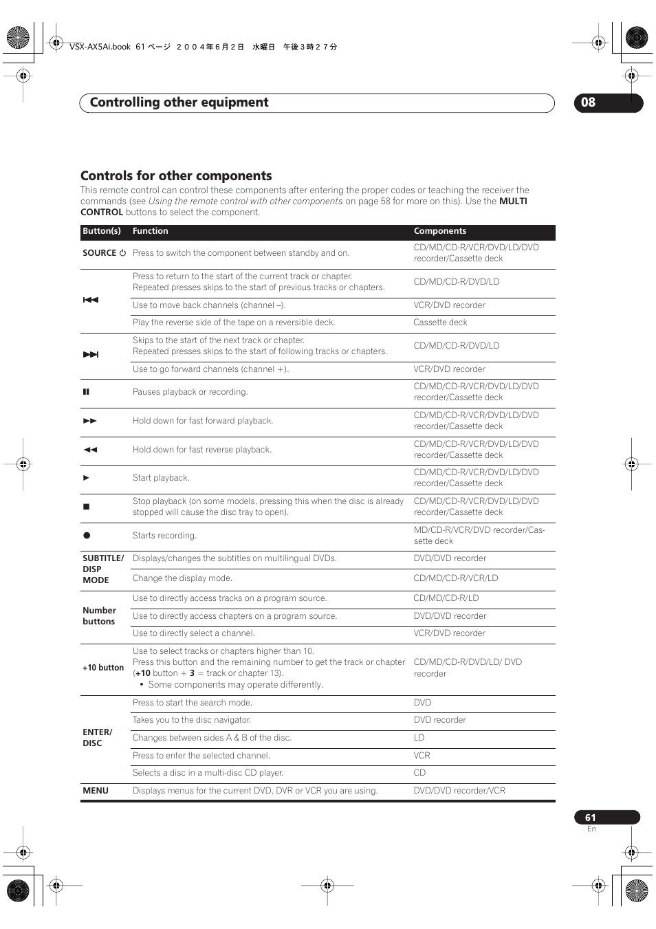 Controls for other components, Controlling other equipment 08 | Pioneer VSX-AX5Ai-G User Manual | Page 61 / 108