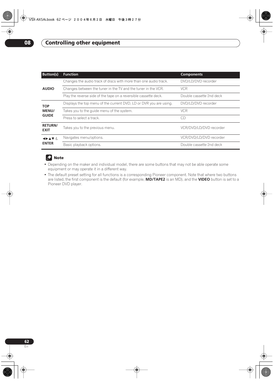 Controlling other equipment 08 | Pioneer VSX-AX5Ai-G User Manual | Page 62 / 108