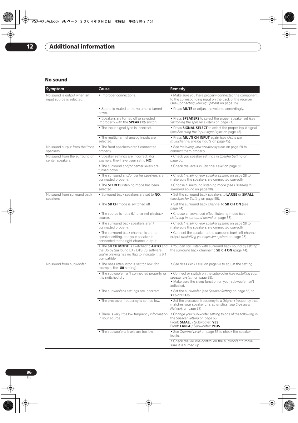 No sound, Additional information 12 | Pioneer VSX-AX5Ai-G User Manual | Page 96 / 108