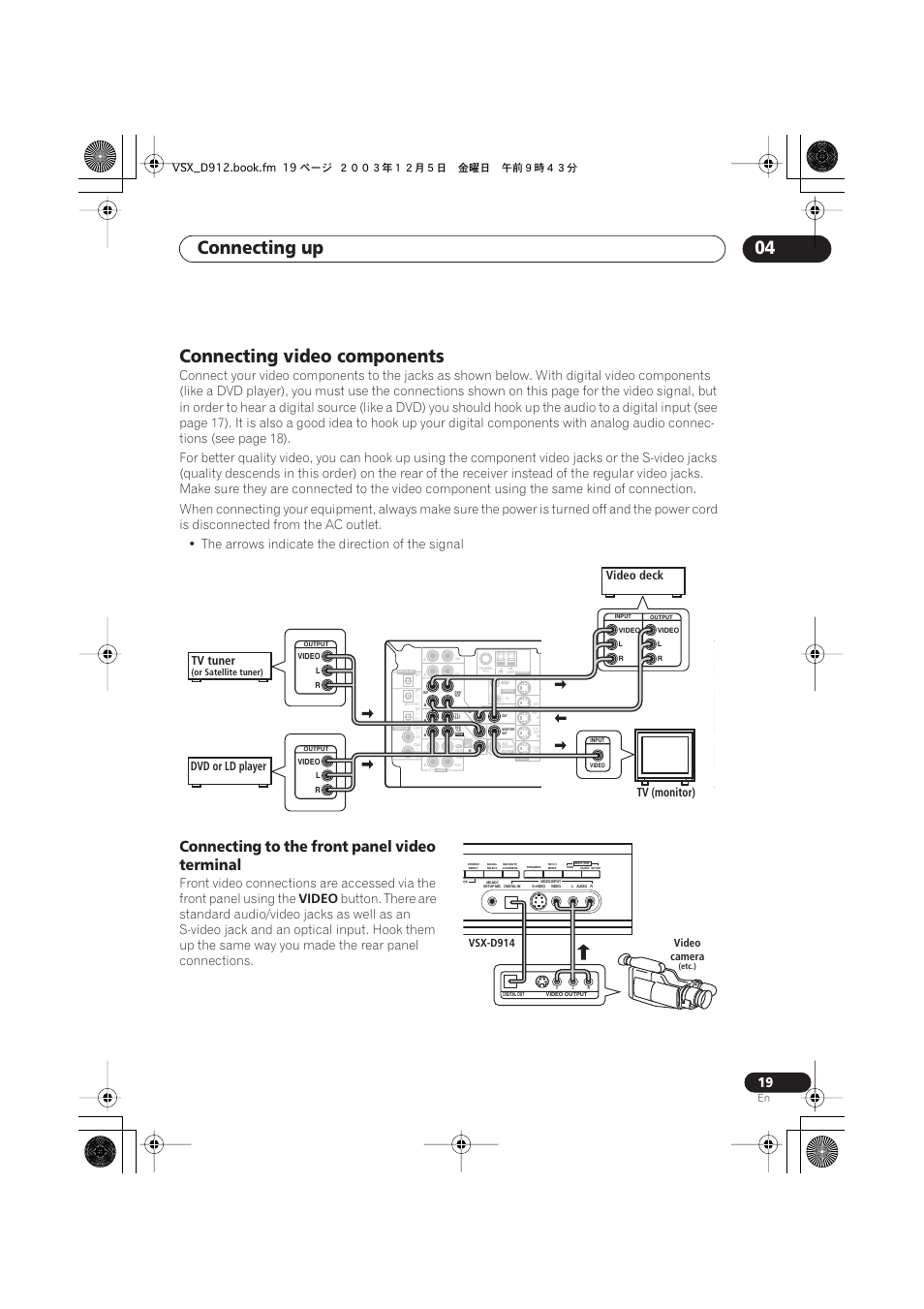 Connecting video components, Connecting to the front panel video terminal, Connecting up 04 | Video, Video deck tv (monitor) tv tuner, Dvd or ld player, Vsx-d914, Video camera, Or satellite tuner) | Pioneer VSX-D914 User Manual | Page 19 / 71