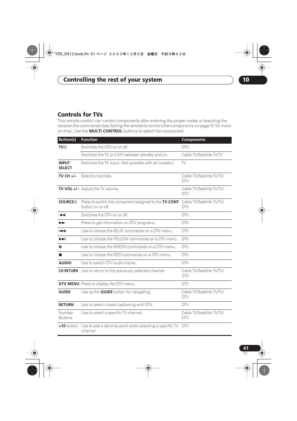 Controls for tvs, Controlling the rest of your system 10 | Pioneer VSX-D914 User Manual | Page 61 / 71