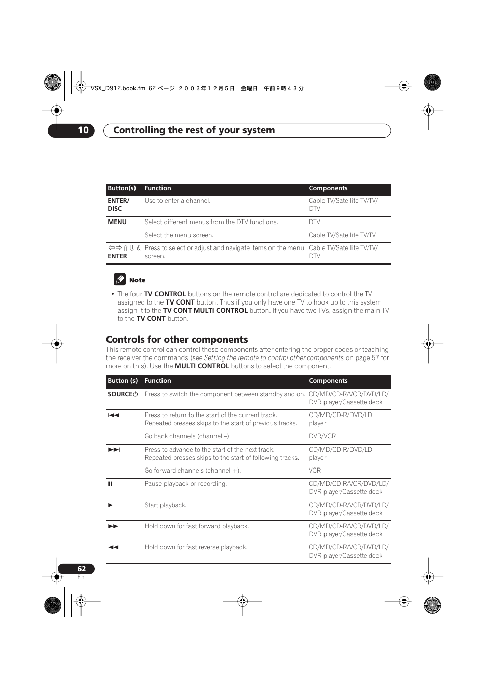 Controls for other components, Controlling the rest of your system 10 | Pioneer VSX-D914 User Manual | Page 62 / 71