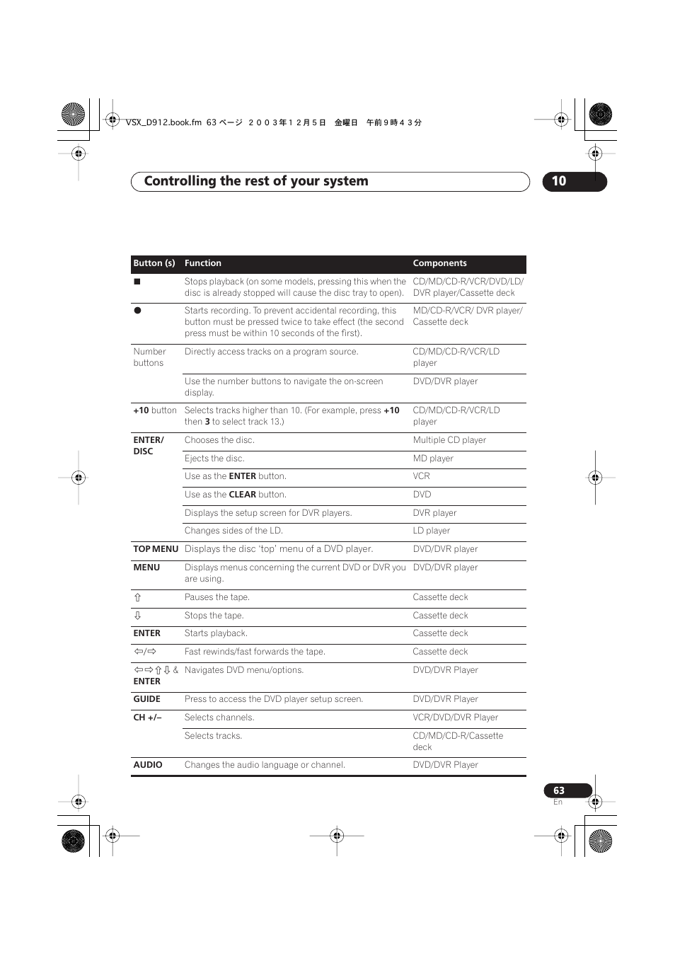 Controlling the rest of your system 10 | Pioneer VSX-D914 User Manual | Page 63 / 71