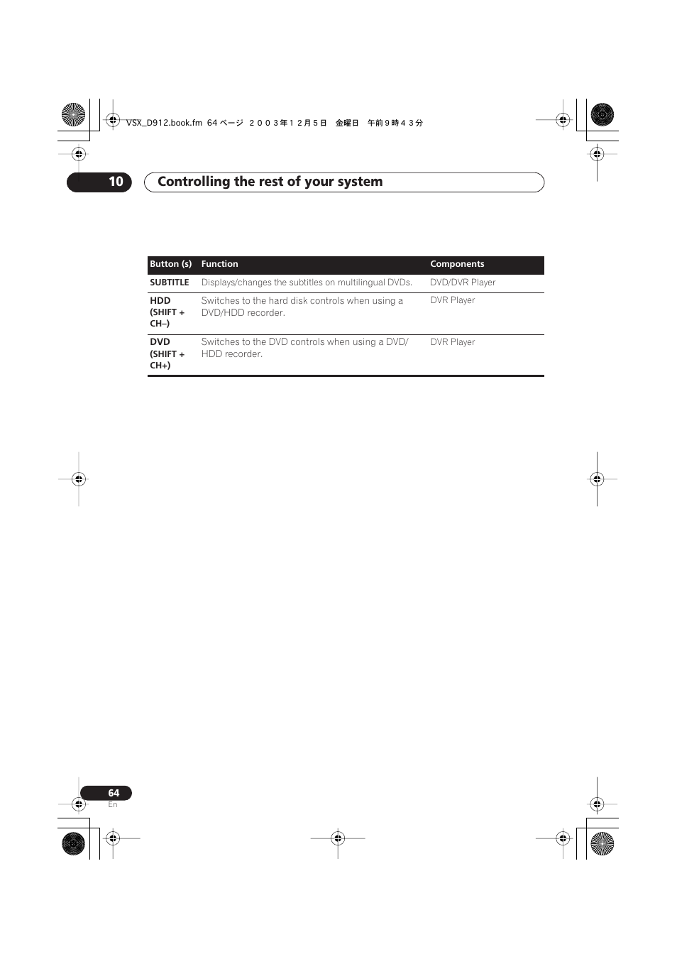 Controlling the rest of your system 10 | Pioneer VSX-D914 User Manual | Page 64 / 71