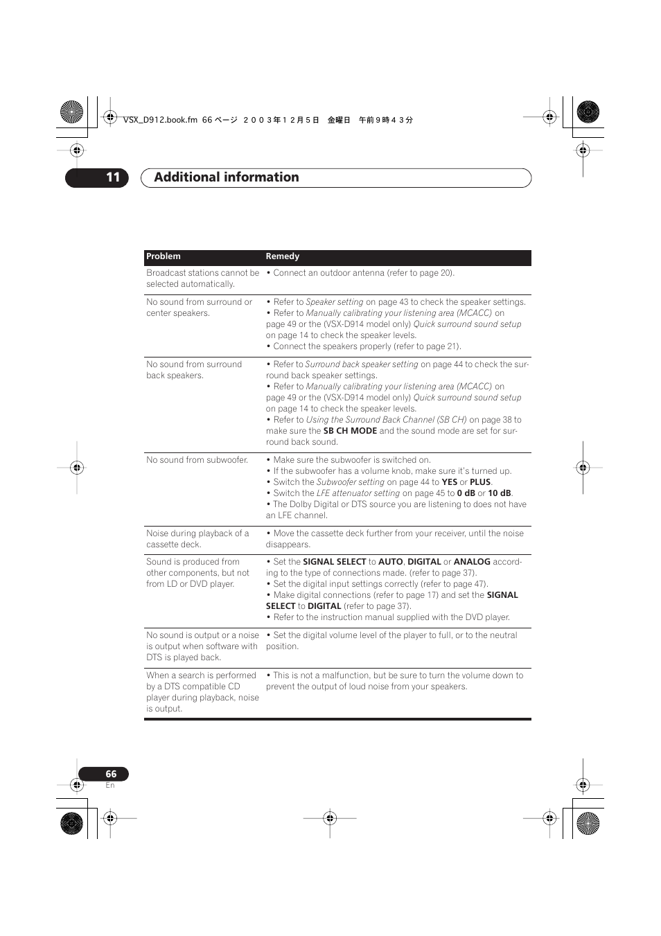 Additional information 11 | Pioneer VSX-D914 User Manual | Page 66 / 71