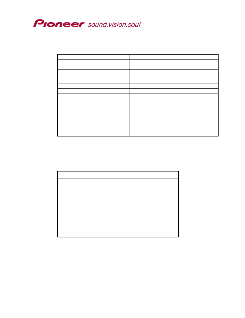 4 error messages, 5 initial setting, Error messages | Initial setting | Pioneer DVD-V5000 RS-232C User Manual | Page 15 / 96