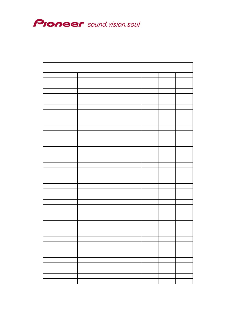 Appendix b - complete command list by mnemonic | Pioneer DVD-V5000 RS-232C User Manual | Page 87 / 96