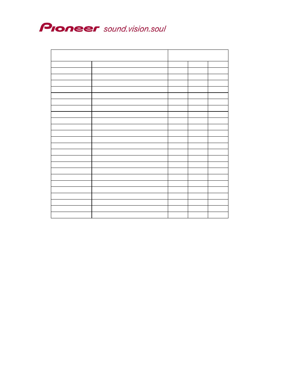 Pioneer DVD-V5000 RS-232C User Manual | Page 88 / 96