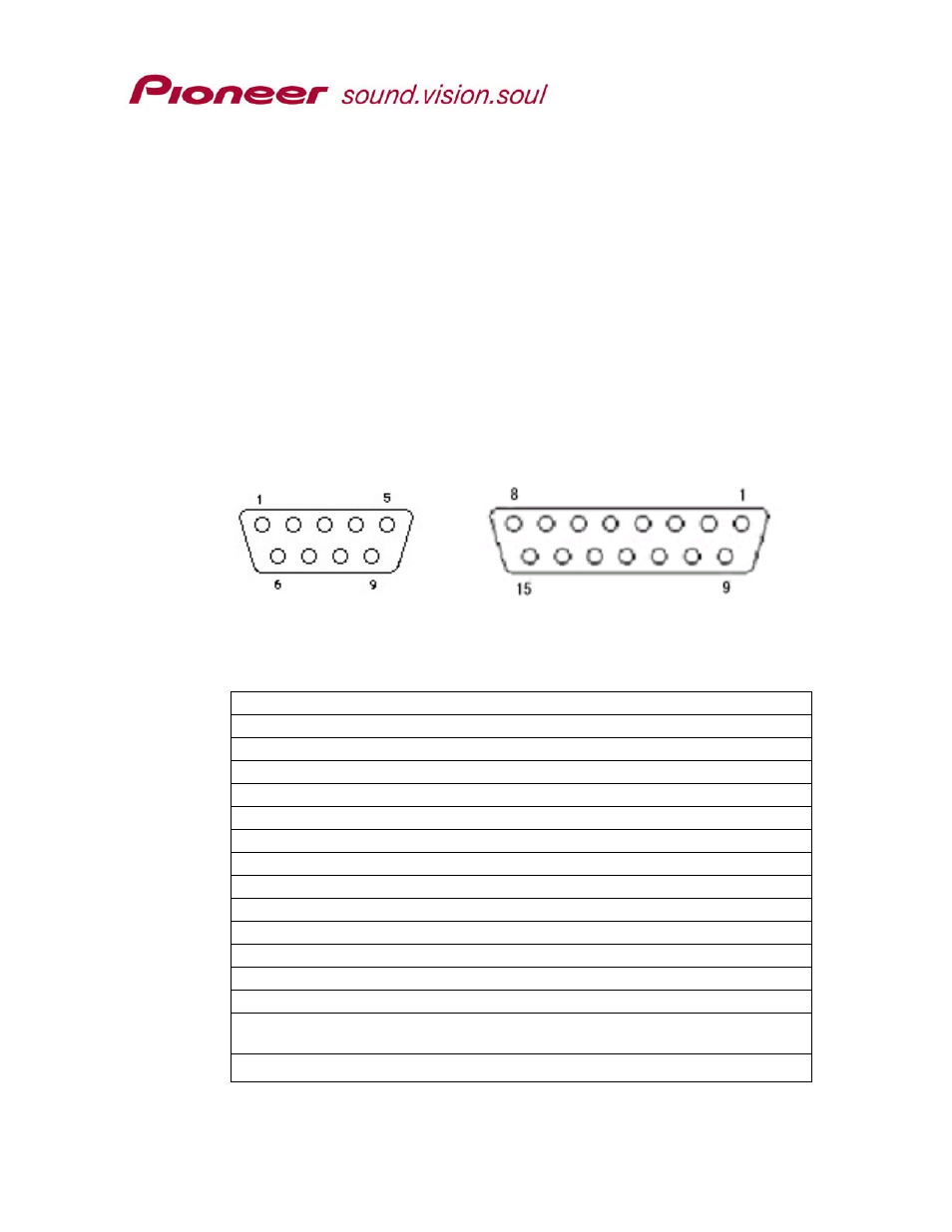 Interface, 1 interface connector, 2 serial interface pin specification | Interface connector, Serial interface pin specification | Pioneer DVD-V5000 RS-232C User Manual | Page 9 / 96