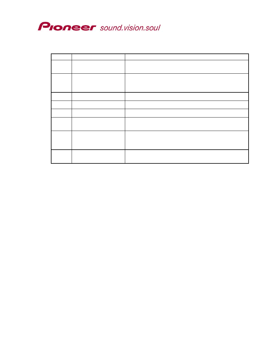 Appendix f - error codes | Pioneer DVD-V5000 RS-232C User Manual | Page 95 / 96