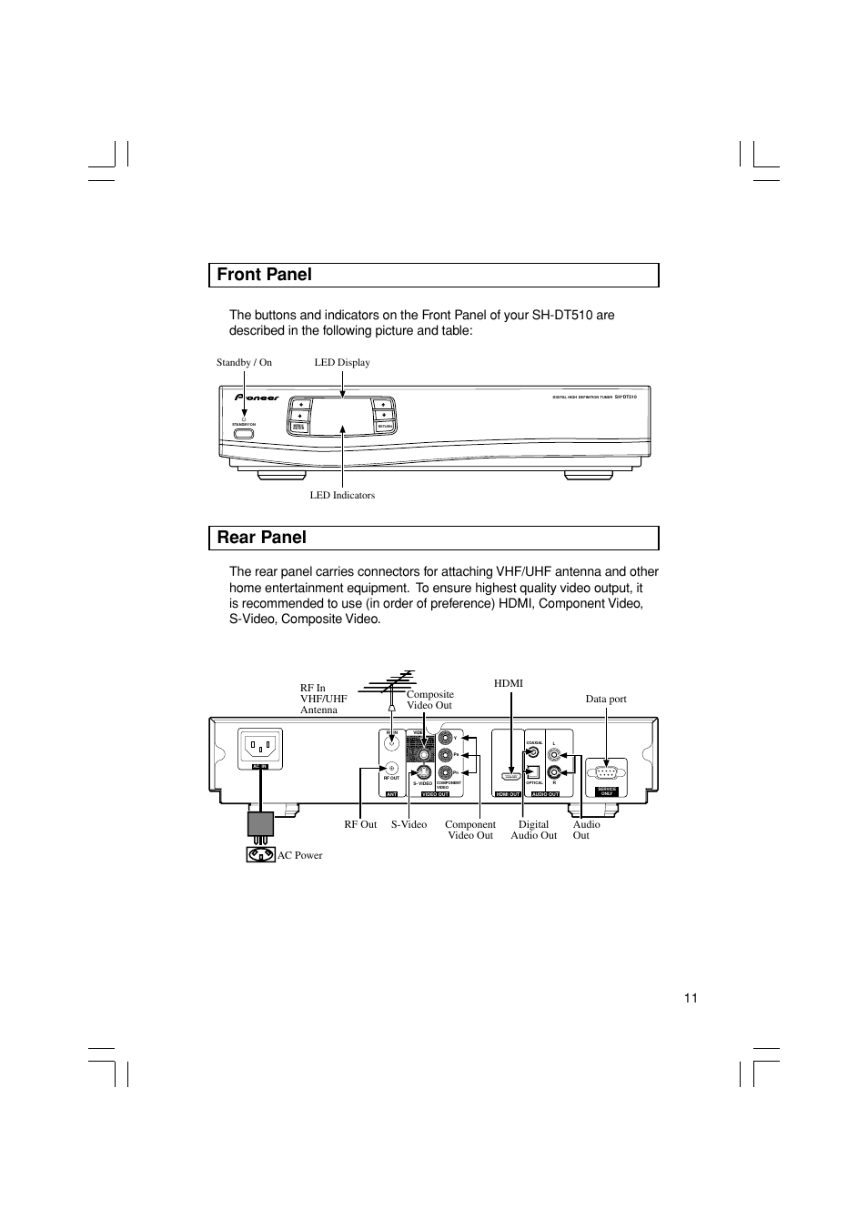 Front panel, Rear panel | Pioneer SH-DT510 User Manual | Page 11 / 38