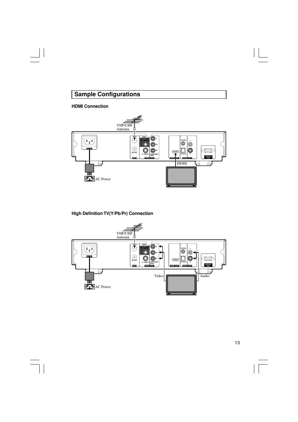 Sample configurations, Hdmi connection, High definition tv(y/pb/pr) connection | Hdmi ac power vhf/uhf antenna, Audio video ac power vhf/uhf antenna | Pioneer SH-DT510 User Manual | Page 13 / 38
