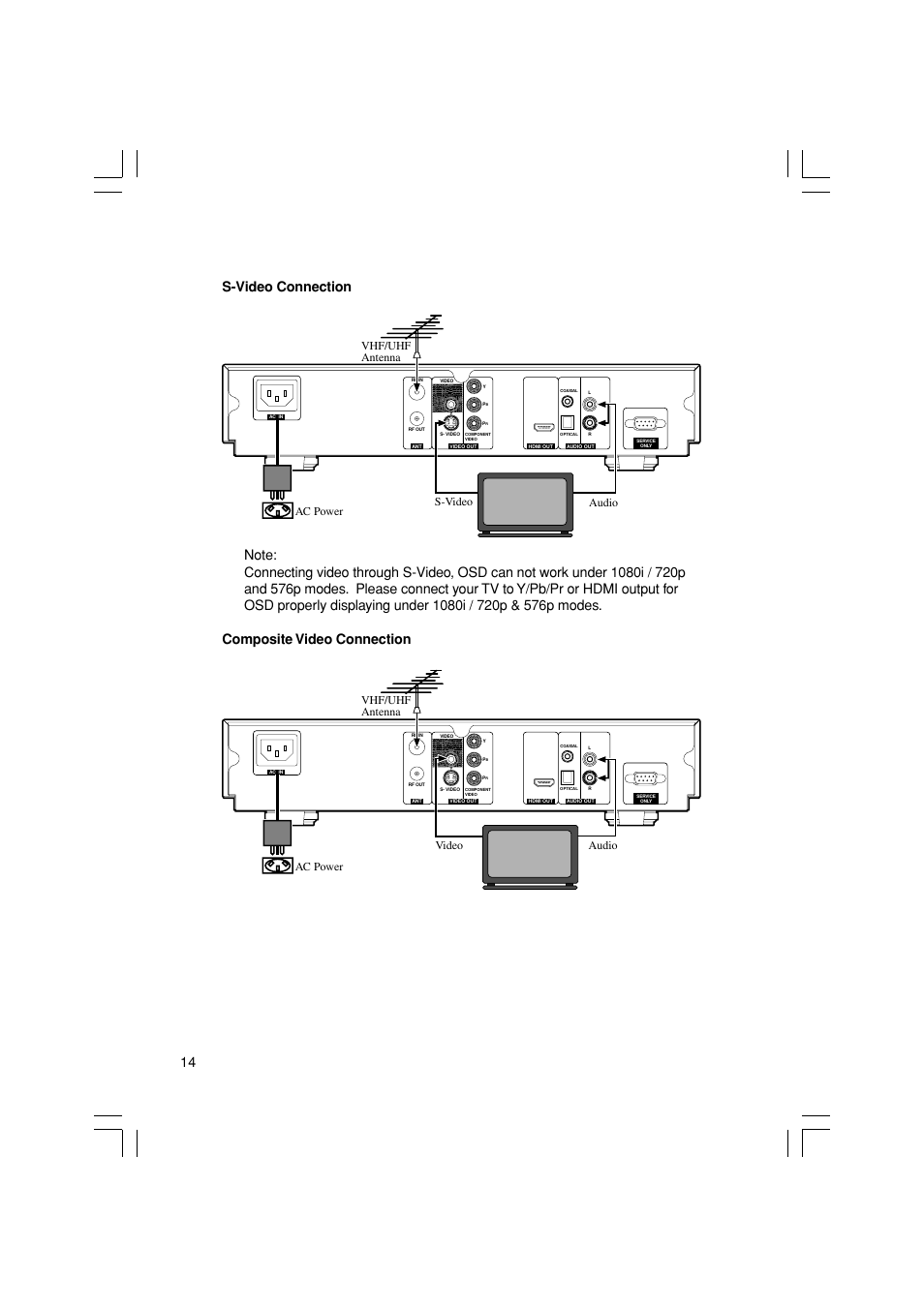 S-video connection, Composite video connection, Audio ac power vhf/uhf antenna s-video | Ac power vhf/uhf antenna video audio | Pioneer SH-DT510 User Manual | Page 14 / 38