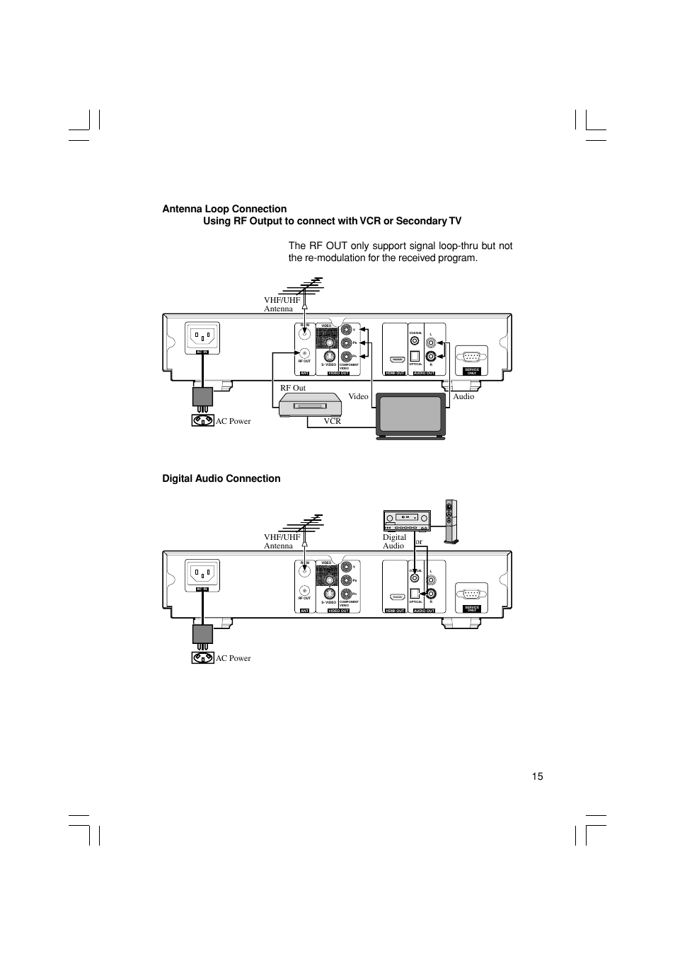 Antenna loop connection, Digital audio connection, Audio ac power vhf/uhf antenna rf out video vcr | Ac power vhf/uhf antenna digital audio or | Pioneer SH-DT510 User Manual | Page 15 / 38