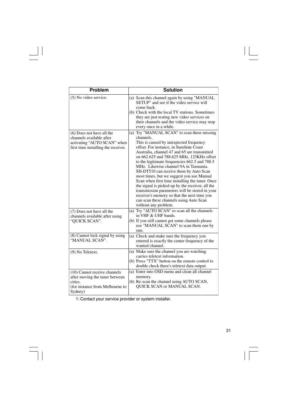 Pioneer SH-DT510 User Manual | Page 31 / 38