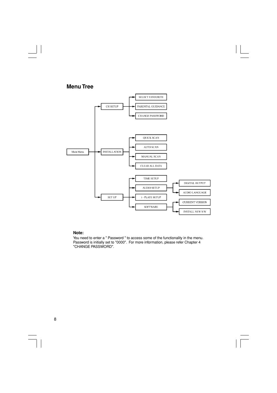 Menu tree | Pioneer SH-DT510 User Manual | Page 8 / 38