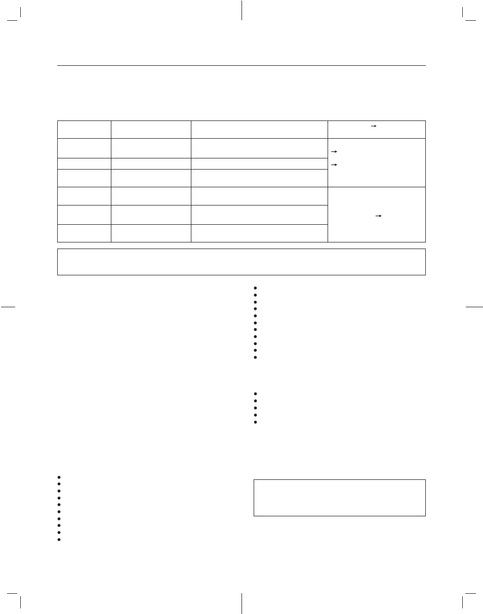 Specifications | Pioneer CDJ-500II User Manual | Page 24 / 76