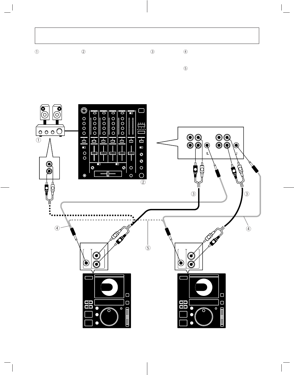 Anschlüsse, Collegamenti, Anschlüsse/collegamenti | Pioneer CDJ-500II User Manual | Page 32 / 76