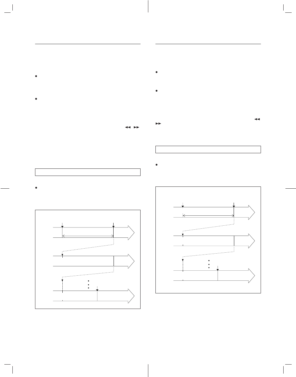 Stoppen der schleifenwiedergabe, Per abbandonare la riproduzione ciclica, Verwendung der speziellen funktionen | Pioneer CDJ-500II User Manual | Page 42 / 76