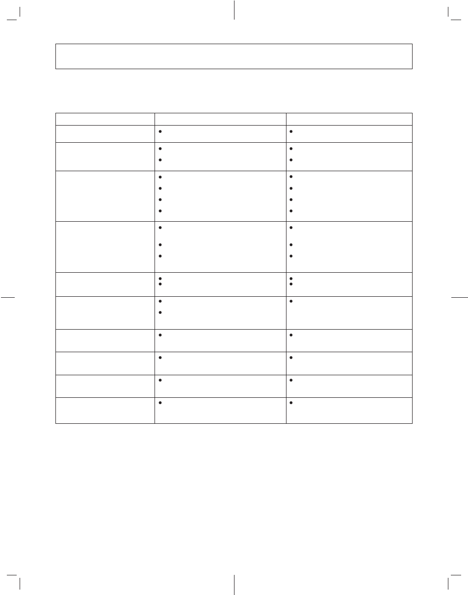 Fehlersuche | Pioneer CDJ-500II User Manual | Page 46 / 76