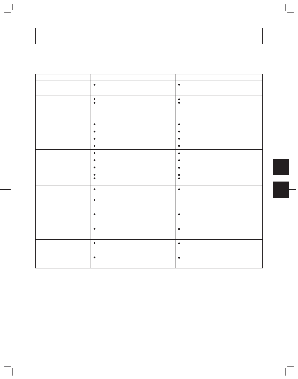 Diagnostica | Pioneer CDJ-500II User Manual | Page 47 / 76