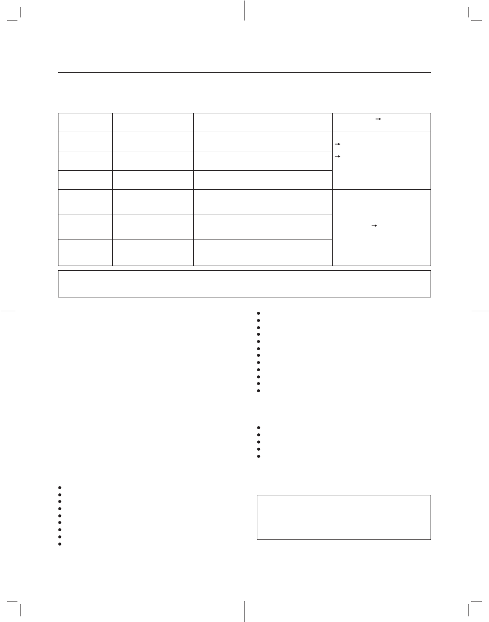 Technische daten | Pioneer CDJ-500II User Manual | Page 48 / 76