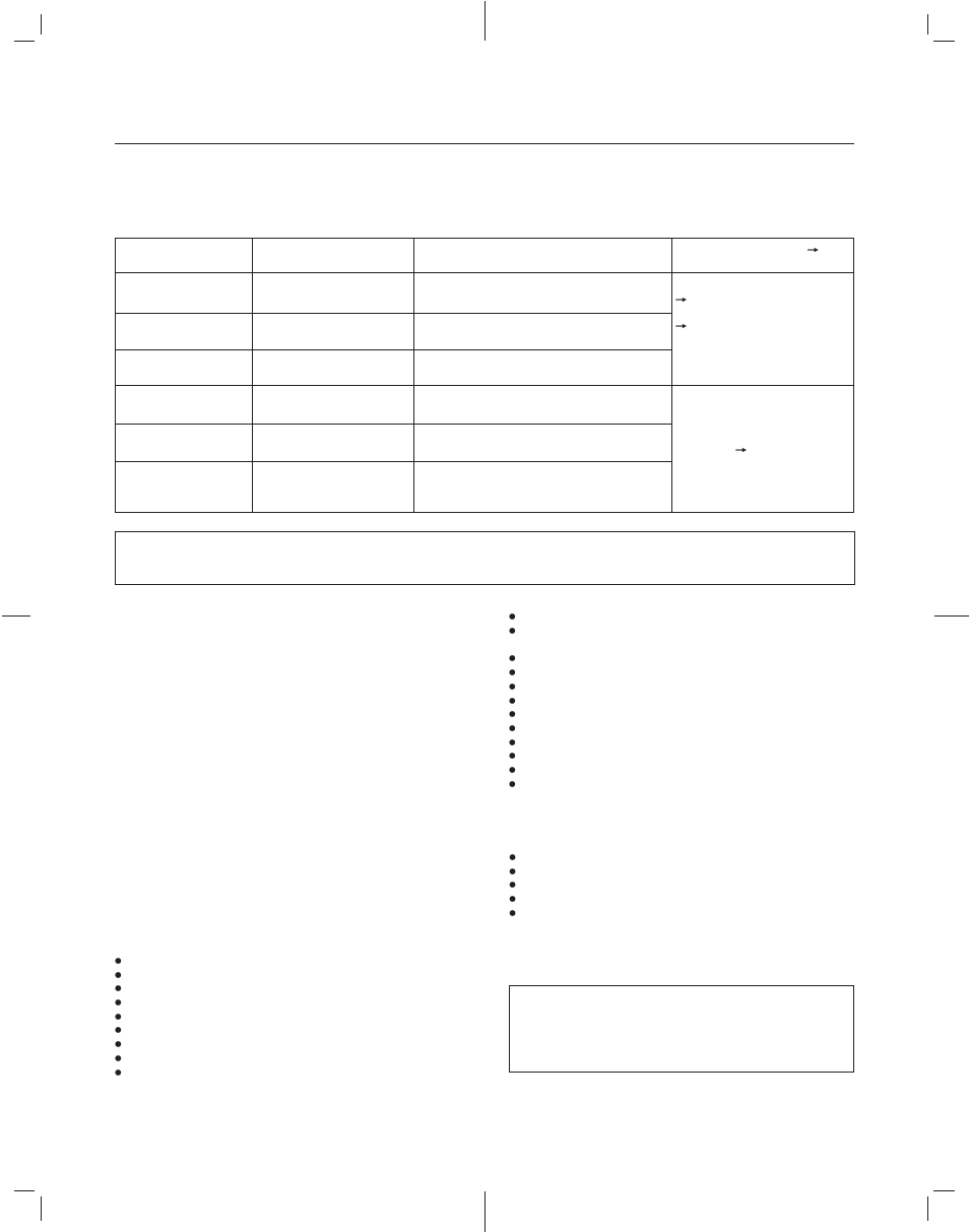 Specifikaties | Pioneer CDJ-500II User Manual | Page 72 / 76