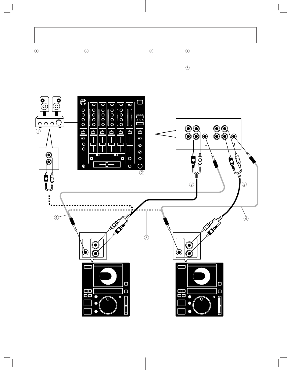 Connections/connexions | Pioneer CDJ-500II User Manual | Page 8 / 76