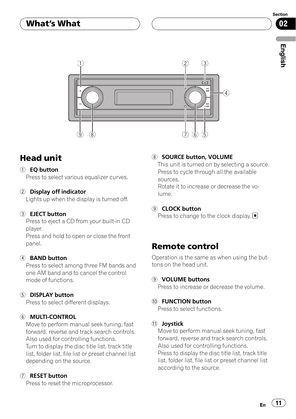 What, S what, Head unit | Remote control, What ’s what | Pioneer Super Tuner III D DEH-P80RS User Manual | Page 11 / 165