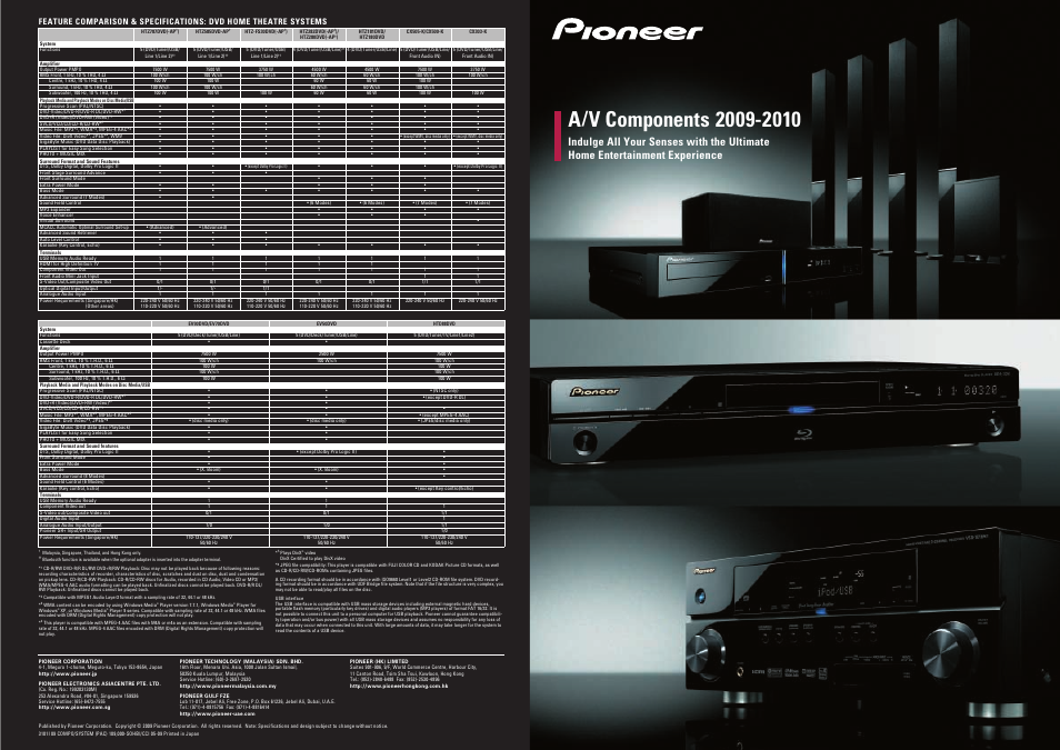 Pioneer EV50DVD User Manual | 8 pages