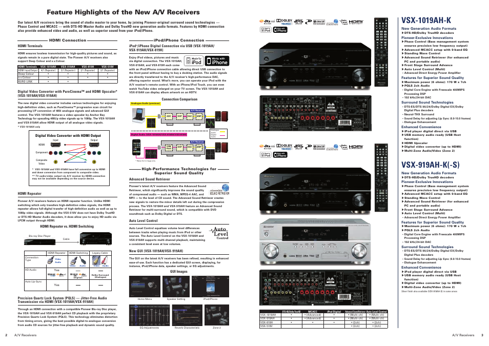 Vsx-1019ah-k, Vsx-919ah-k(-s), Feature highlights of the new a/v receivers | Pioneer EV50DVD User Manual | Page 2 / 8