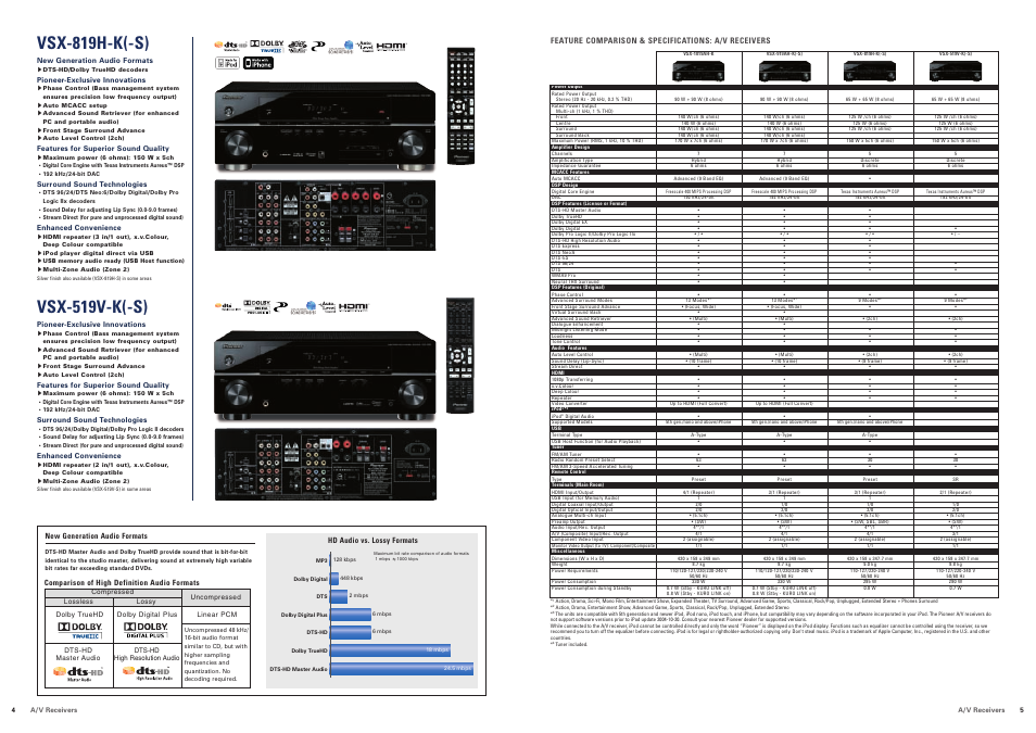 Vsx-819h-k(-s), Vsx-519v-k(-s) | Pioneer EV50DVD User Manual | Page 3 / 8