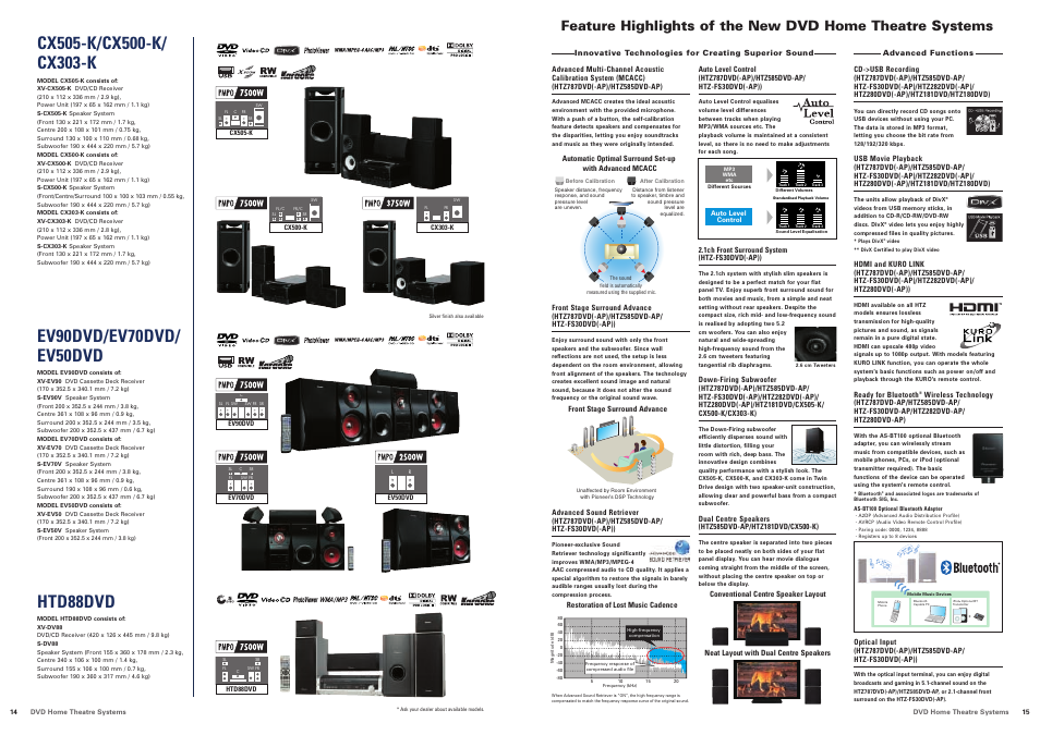 Pioneer EV50DVD User Manual | Page 8 / 8