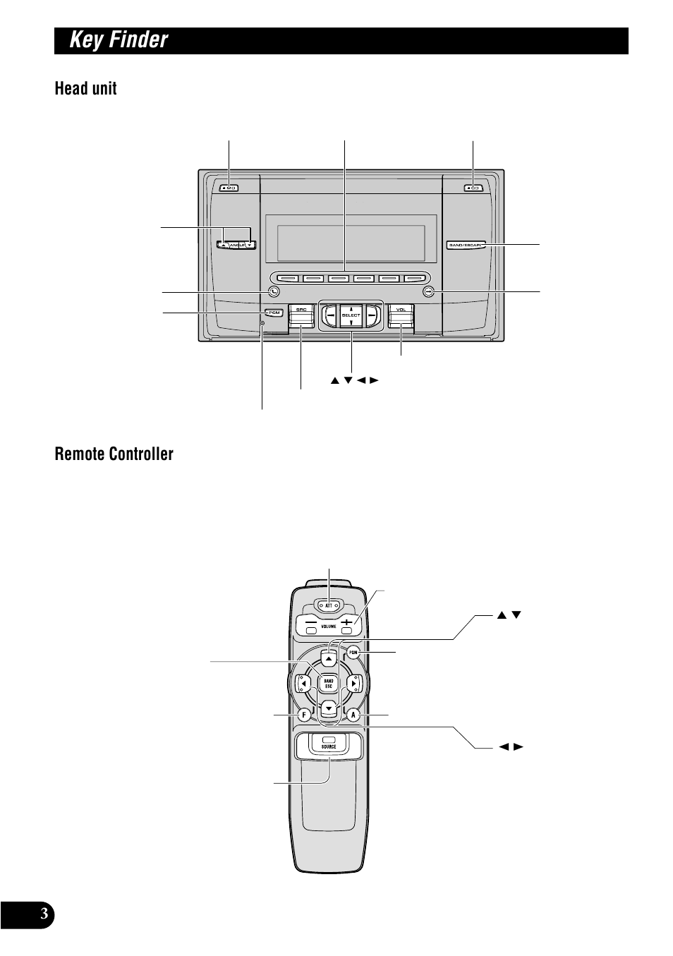 Key finder, Head unit remote controller | Pioneer MULTI-CD CONTROL DSP HIGH POWER CD/MD PLAYER WITH FM/AM TUNER FH-P8900MD User Manual | Page 4 / 60