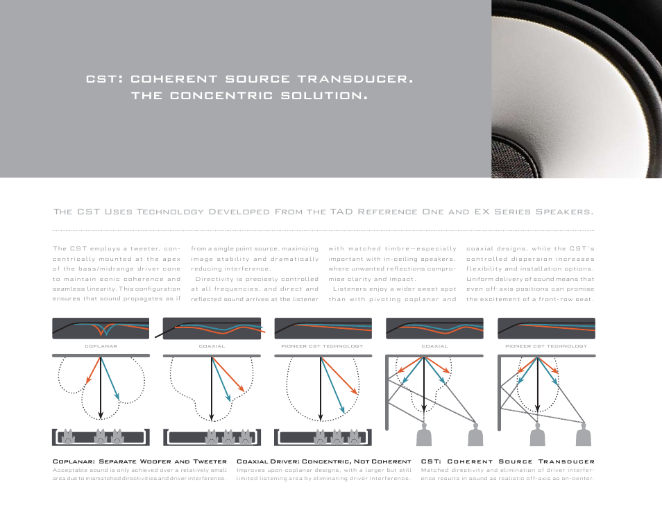C s t u, T a d r, E x s | Pioneer S-IW631-LR User Manual | Page 6 / 8