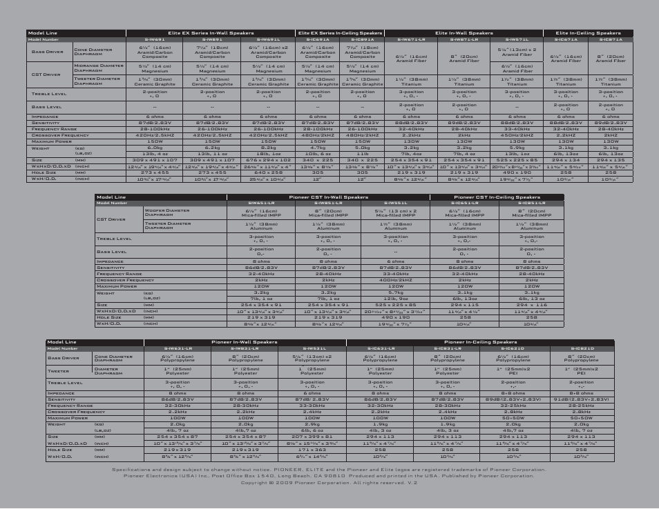 Pioneer S-IW631-LR User Manual | Page 7 / 8