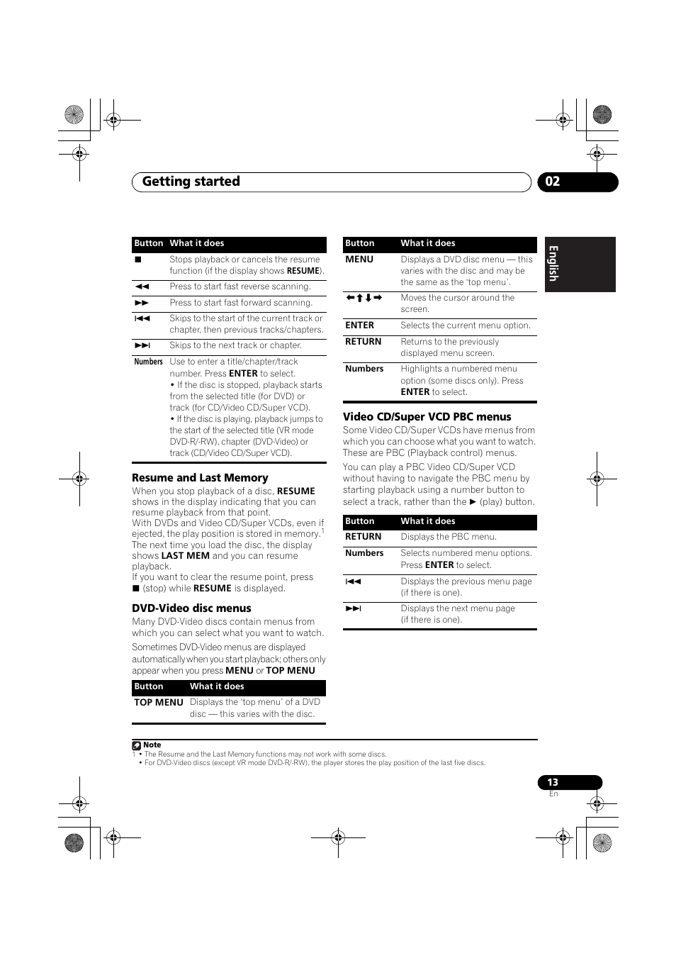 Getting started 02 | Pioneer S-DV777T User Manual | Page 13 / 102