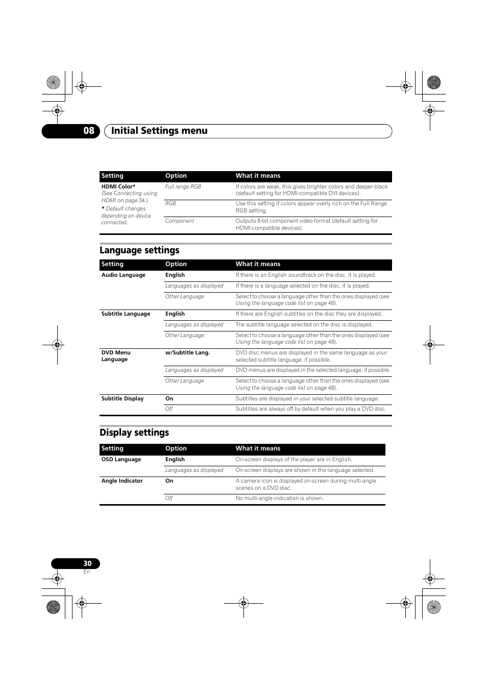 Language settings display settings, Initial settings menu 08 | Pioneer S-DV777T User Manual | Page 30 / 102
