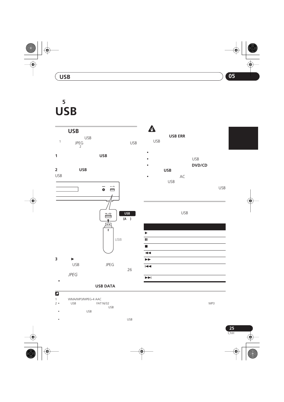 Usb 05 | Pioneer S-DV777T User Manual | Page 75 / 102