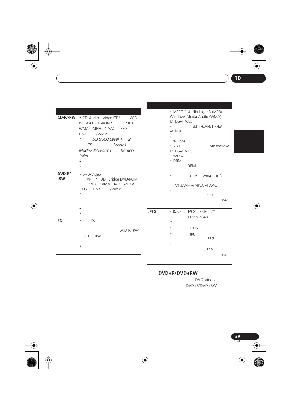 Dvd+r/dvd+rw, Nederlands italiano español dvd+r/dvd+rw | Pioneer S-DV777T User Manual | Page 89 / 102