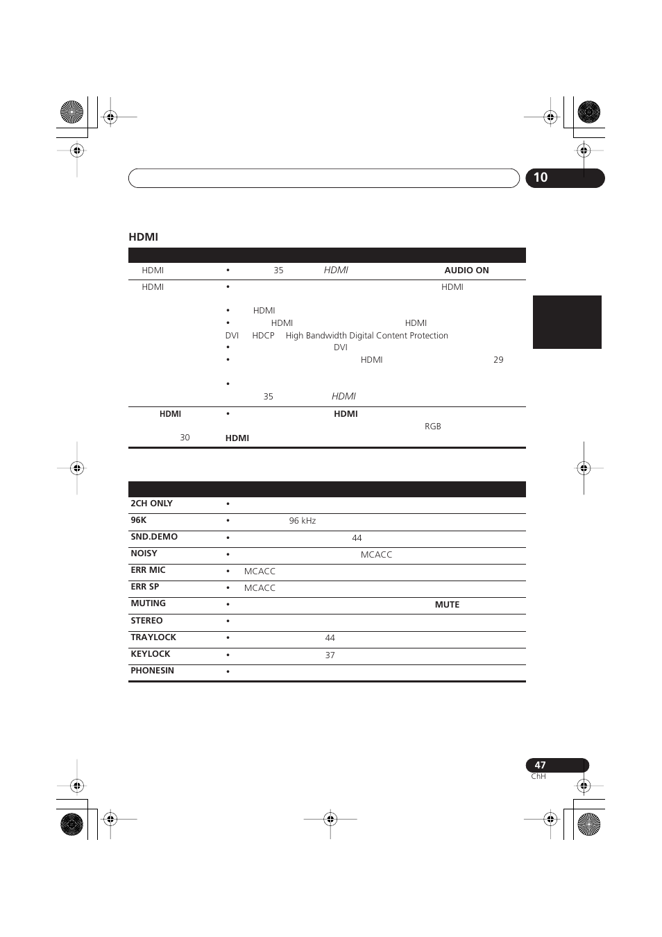 Hdmi, Nederlands italiano español hdmi | Pioneer S-DV777T User Manual | Page 97 / 102